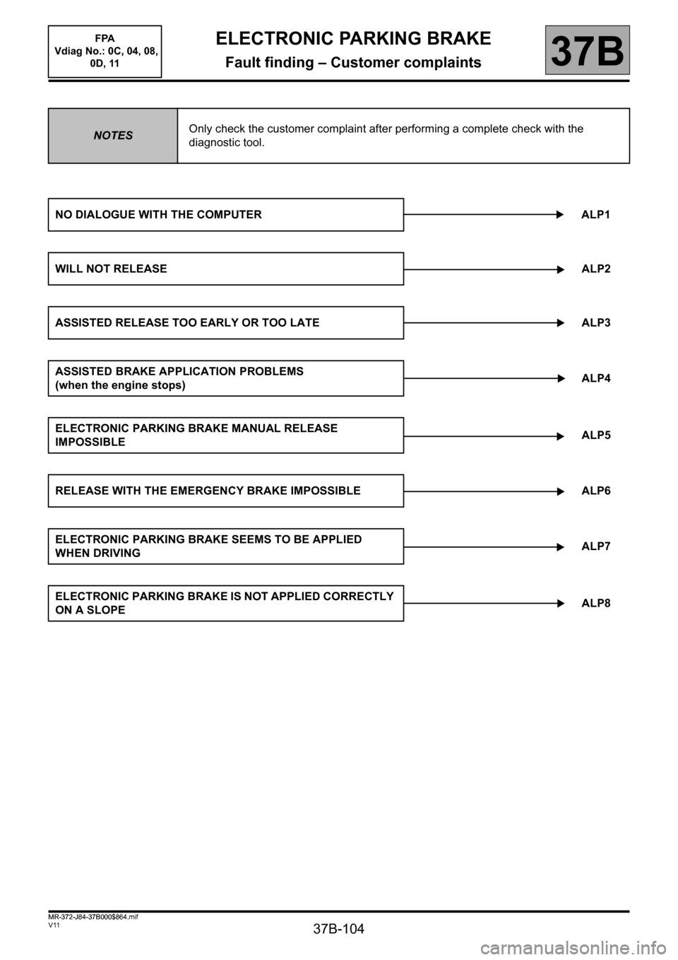 RENAULT SCENIC 2013 J95 / 3.G Electronic Parking Brake Workshop Manual 37B-104
MR-372-J84-37B000$864.mif
V11
37B
ELECTRONIC PARKING BRAKE
Fault finding – Customer complaints
NOTESOnly check the customer complaint after performing a complete check with the
diagnostic t RENAULT SCENIC 2013 J95 / 3.G Electronic Parking Brake Workshop Manual 37B-104
MR-372-J84-37B000$864.mif
V11
37B
ELECTRONIC PARKING BRAKE
Fault finding – Customer complaints
NOTESOnly check the customer complaint after performing a complete check with the
diagnostic t