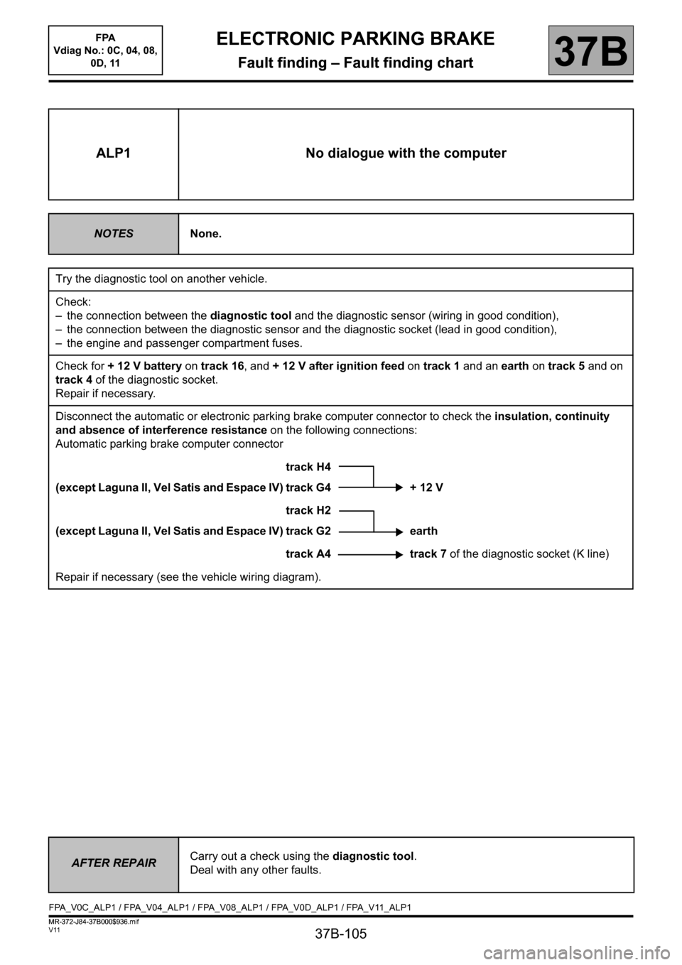 RENAULT SCENIC 2013 J95 / 3.G Electronic Parking Brake Workshop Manual 37B-105
MR-372-J84-37B000$936.mif
V11
ELECTRONIC PARKING BRAKE
Fault finding – Fault finding chart
FPA
Vdiag No.: 0C, 04, 08,
0D, 11
37B
ALP1 No dialogue with the computer
NOTESNone.
Try the diagn RENAULT SCENIC 2013 J95 / 3.G Electronic Parking Brake Workshop Manual 37B-105
MR-372-J84-37B000$936.mif
V11
ELECTRONIC PARKING BRAKE
Fault finding – Fault finding chart
FPA
Vdiag No.: 0C, 04, 08,
0D, 11
37B
ALP1 No dialogue with the computer
NOTESNone.
Try the diagn