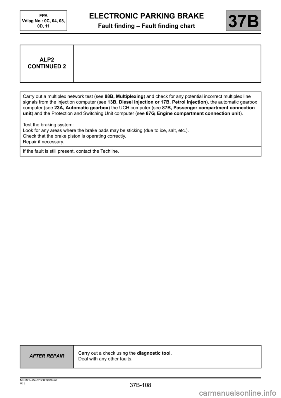RENAULT SCENIC 2013 J95 / 3.G Electronic Parking Brake Workshop Manual 37B-108
MR-372-J84-37B000$936.mif
V11
ELECTRONIC PARKING BRAKE
Fault finding – Fault finding chart
FPA
Vdiag No.: 0C, 04, 08,
0D, 11
37B
ALP2
CONTINUED 2
Carry out a multiplex network test (see 88 RENAULT SCENIC 2013 J95 / 3.G Electronic Parking Brake Workshop Manual 37B-108
MR-372-J84-37B000$936.mif
V11
ELECTRONIC PARKING BRAKE
Fault finding – Fault finding chart
FPA
Vdiag No.: 0C, 04, 08,
0D, 11
37B
ALP2
CONTINUED 2
Carry out a multiplex network test (see 88