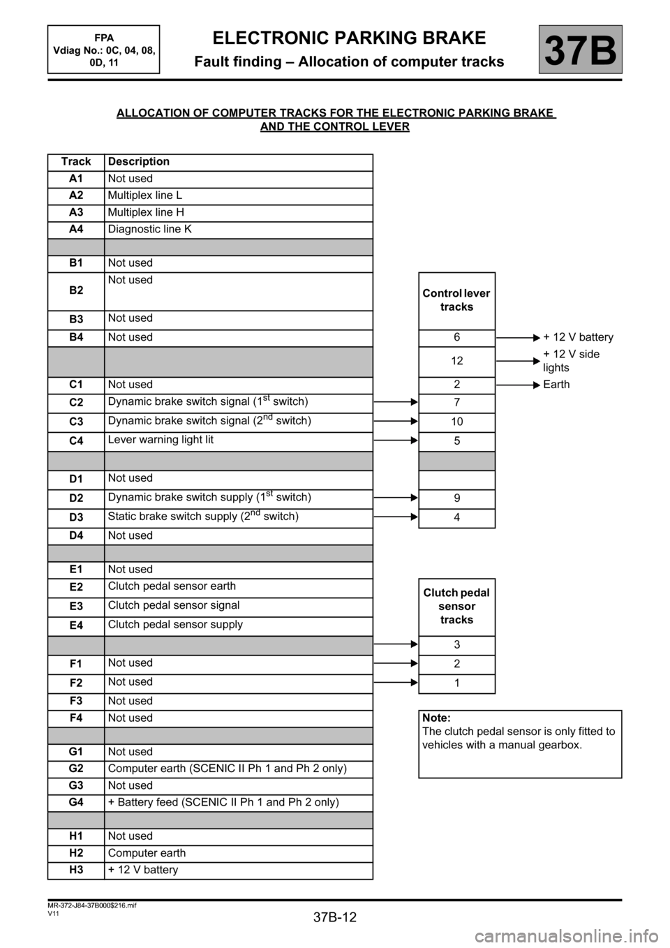 RENAULT SCENIC 2013 J95 / 3.G Electronic Parking Brake User Guide 37B-12
MR-372-J84-37B000$216.mif
V11
37B
ELECTRONIC PARKING BRAKE
Fault finding – Allocation of computer tracks
ALLOCATION OF COMPUTER TRACKS FOR THE ELECTRONIC PARKING BRAKE
AND THE CONTROL LEVER
RENAULT SCENIC 2013 J95 / 3.G Electronic Parking Brake User Guide 37B-12
MR-372-J84-37B000$216.mif
V11
37B
ELECTRONIC PARKING BRAKE
Fault finding – Allocation of computer tracks
ALLOCATION OF COMPUTER TRACKS FOR THE ELECTRONIC PARKING BRAKE
AND THE CONTROL LEVER