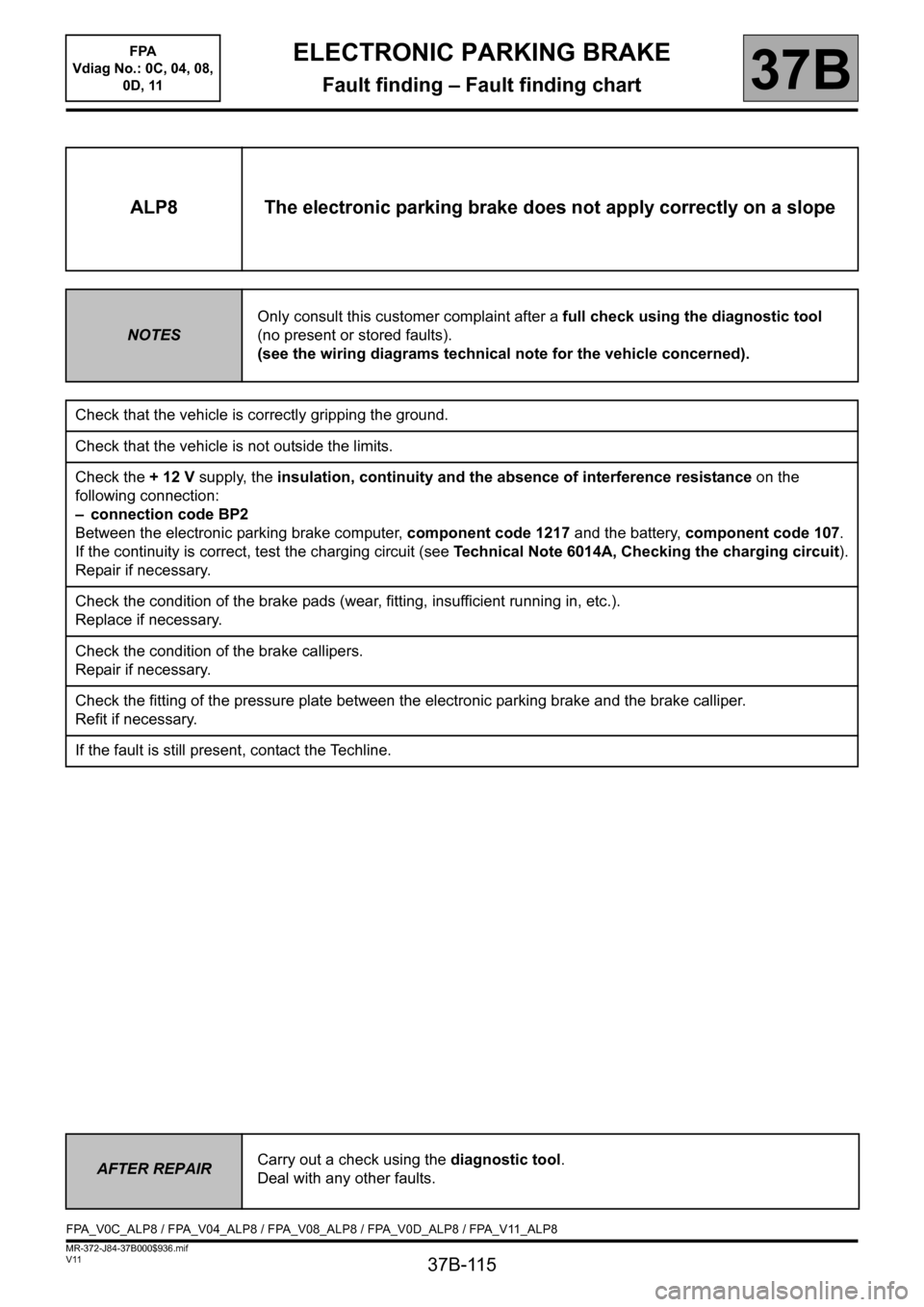 RENAULT SCENIC 2013 J95 / 3.G Electronic Parking Brake Workshop Manual 37B-115
MR-372-J84-37B000$936.mif
V11
ELECTRONIC PARKING BRAKE
Fault finding – Fault finding chart
FPA
Vdiag No.: 0C, 04, 08,
0D, 11
37B
ALP8 The electronic parking brake does not apply correctly RENAULT SCENIC 2013 J95 / 3.G Electronic Parking Brake Workshop Manual 37B-115
MR-372-J84-37B000$936.mif
V11
ELECTRONIC PARKING BRAKE
Fault finding – Fault finding chart
FPA
Vdiag No.: 0C, 04, 08,
0D, 11
37B
ALP8 The electronic parking brake does not apply correctly