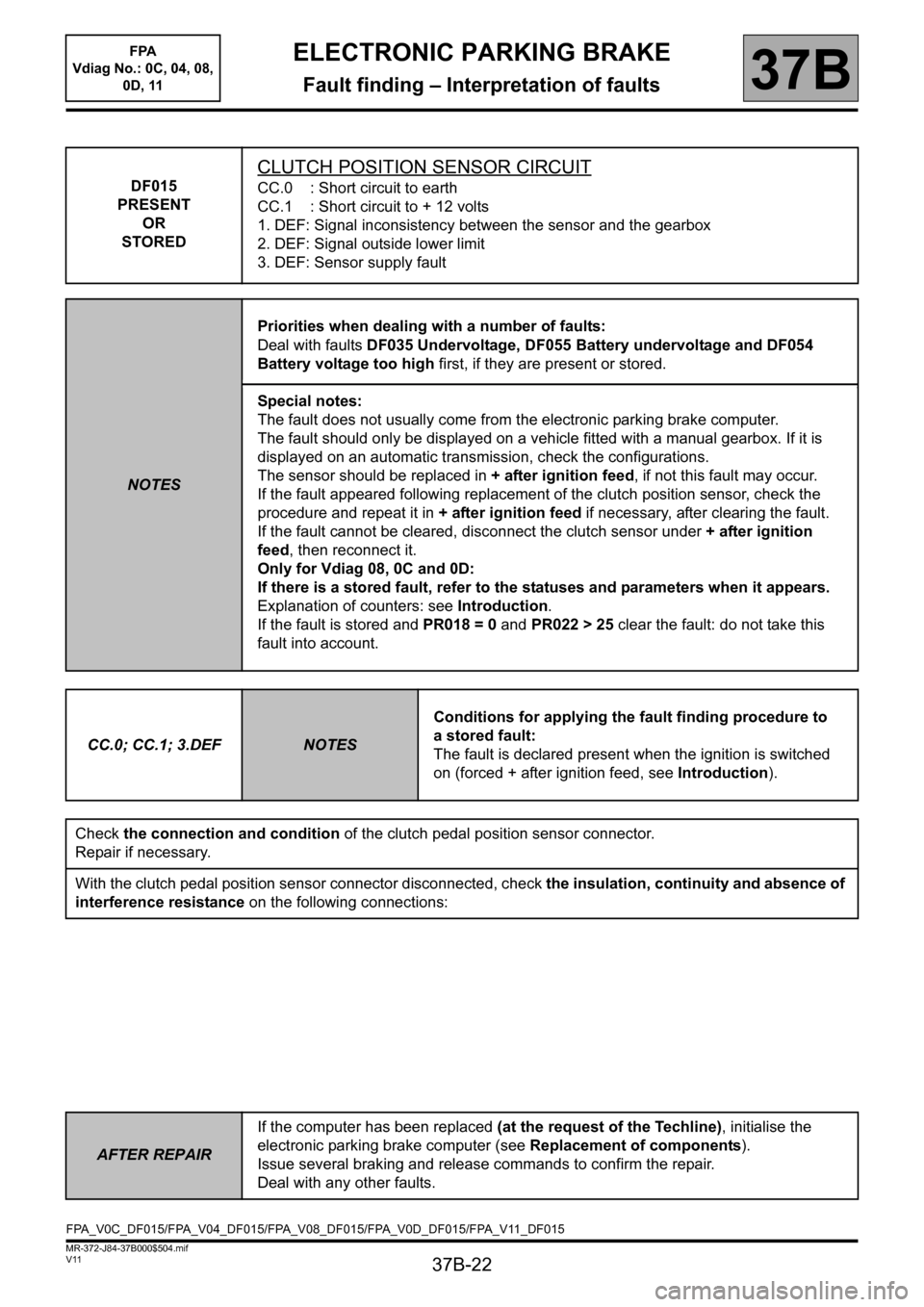 RENAULT SCENIC 2013 J95 / 3.G Electronic Parking Brake User Guide 37B-22
MR-372-J84-37B000$504.mif
V11
ELECTRONIC PARKING BRAKE
Fault finding – Interpretation of faults
FPA  
Vdiag No.: 0C, 04, 08, 
0D, 11
37B
DF015
PRESENT
OR
STORED
CLUTCH POSITION SENSOR CIRCUIT