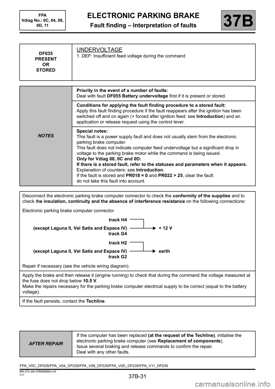 RENAULT SCENIC 2013 J95 / 3.G Electronic Parking Brake Workshop Manual 37B-31
MR-372-J84-37B000$504.mif
V11
ELECTRONIC PARKING BRAKE
Fault finding – Interpretation of faults
FPA  
Vdiag No.: 0C, 04, 08, 
0D, 11
37B
DF035
PRESENT
OR
STOREDUNDERVOLTAGE
1. DEF: Insufficie