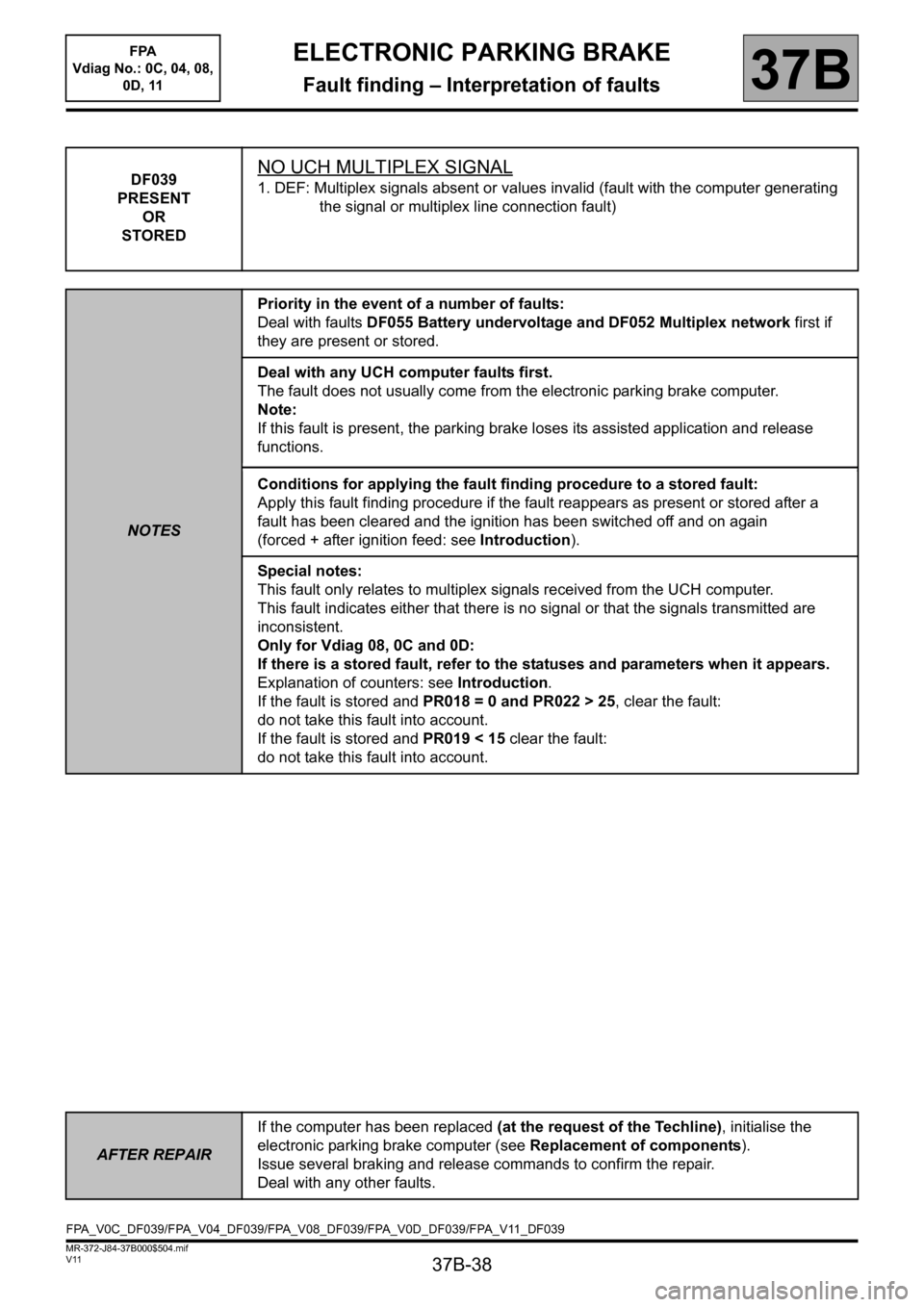 RENAULT SCENIC 2013 J95 / 3.G Electronic Parking Brake User Guide 37B-38
MR-372-J84-37B000$504.mif
V11
ELECTRONIC PARKING BRAKE
Fault finding – Interpretation of faults
FPA  
Vdiag No.: 0C, 04, 08, 
0D, 11
37B
DF039
PRESENT
OR
STOREDNO UCH MULTIPLEX SIGNAL
1. DEF: