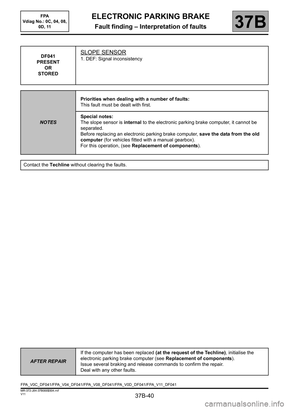 RENAULT SCENIC 2013 J95 / 3.G Electronic Parking Brake Workshop Manual 37B-40
MR-372-J84-37B000$504.mif
V11
ELECTRONIC PARKING BRAKE
Fault finding – Interpretation of faults
FPA  
Vdiag No.: 0C, 04, 08, 
0D, 11
37B
DF041
PRESENT
OR
STOREDSLOPE SENSOR
1. DEF: Signal inc