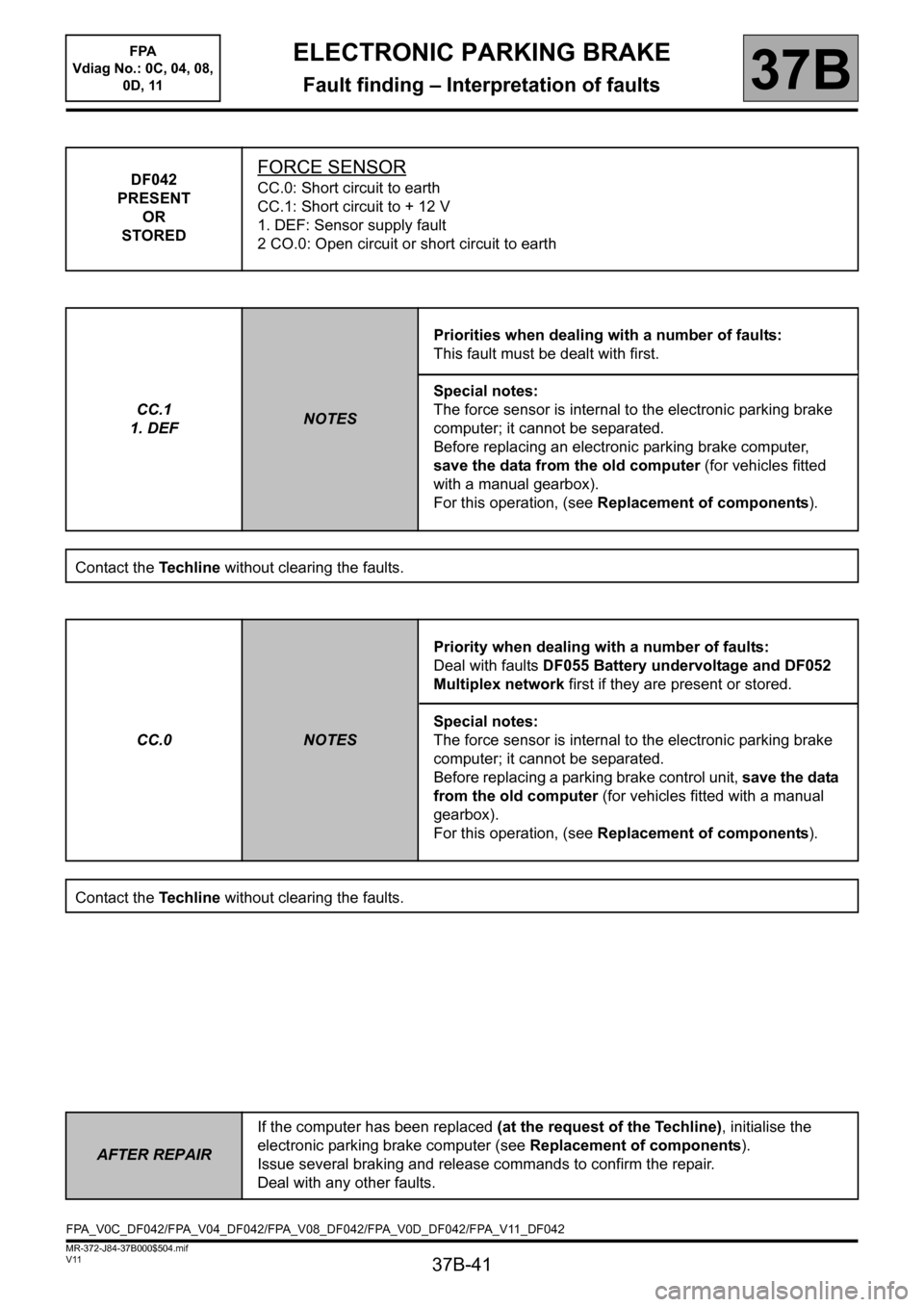 RENAULT SCENIC 2013 J95 / 3.G Electronic Parking Brake User Guide 37B-41
MR-372-J84-37B000$504.mif
V11
ELECTRONIC PARKING BRAKE
Fault finding – Interpretation of faults
FPA  
Vdiag No.: 0C, 04, 08, 
0D, 11
37B
DF042
PRESENT
OR
STOREDFORCE SENSOR
CC.0: Short circui