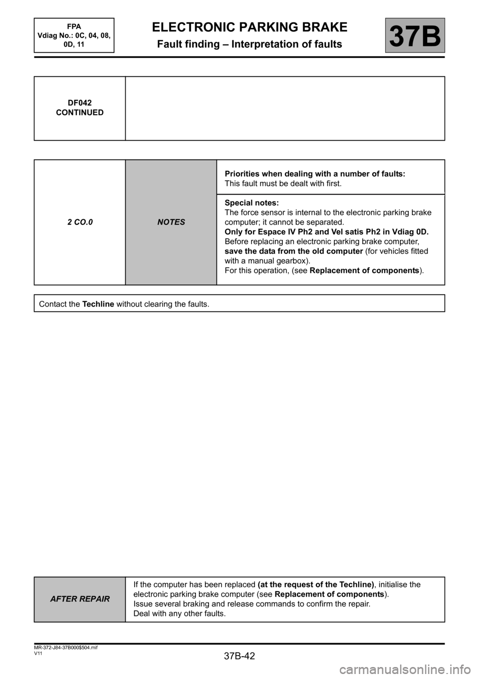 RENAULT SCENIC 2013 J95 / 3.G Electronic Parking Brake Service Manual 37B-42
MR-372-J84-37B000$504.mif
V11
ELECTRONIC PARKING BRAKE
Fault finding – Interpretation of faults
FPA  
Vdiag No.: 0C, 04, 08, 
0D, 11
37B
DF042
CONTINUED
2 CO.0
NOTESPriorities when dealing wi