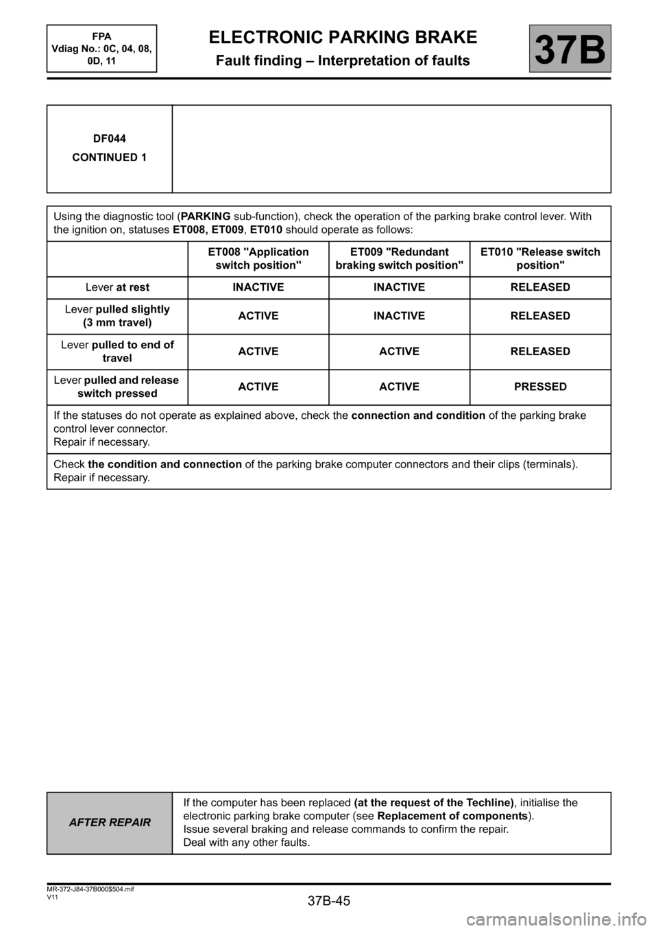 RENAULT SCENIC 2013 J95 / 3.G Electronic Parking Brake Owners Manual 37B-45
MR-372-J84-37B000$504.mif
V11
ELECTRONIC PARKING BRAKE
Fault finding – Interpretation of faults
FPA  
Vdiag No.: 0C, 04, 08, 
0D, 11
37B
DF044
CONTINUED 1
Using the diagnostic tool (PARKING s