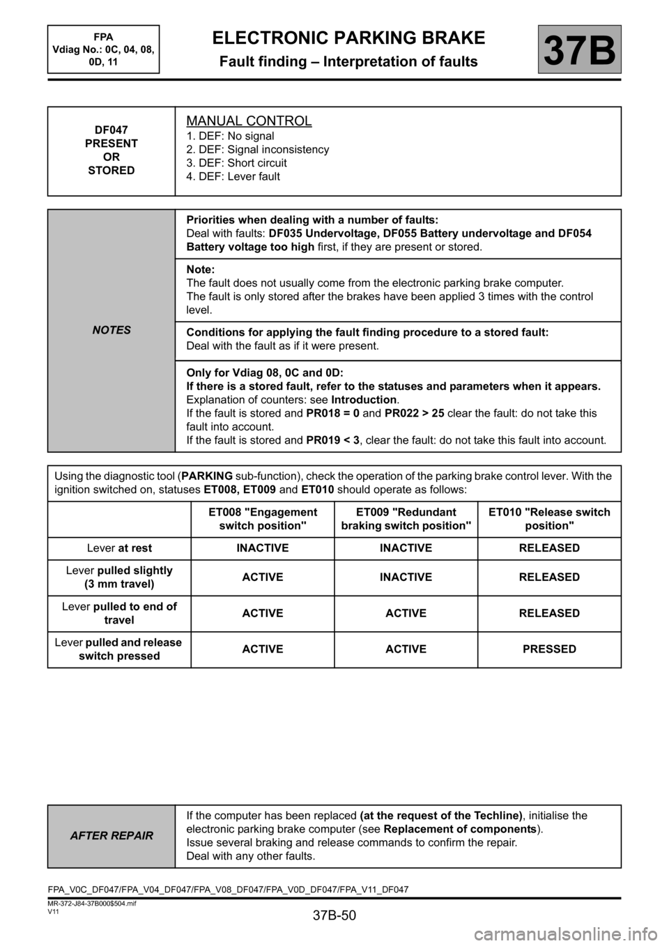 RENAULT SCENIC 2013 J95 / 3.G Electronic Parking Brake Service Manual 37B-50
MR-372-J84-37B000$504.mif
V11
ELECTRONIC PARKING BRAKE
Fault finding – Interpretation of faults
FPA  
Vdiag No.: 0C, 04, 08, 
0D, 11
37B
DF047
PRESENT
OR
STOREDMANUAL CONTROL
1. DEF: No signa