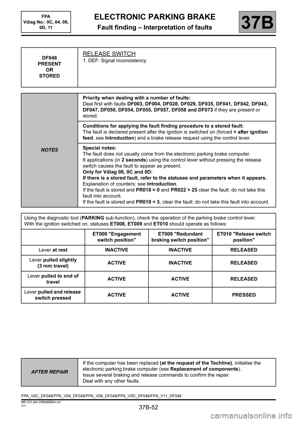RENAULT SCENIC 2013 J95 / 3.G Electronic Parking Brake Repair Manual 37B-52
MR-372-J84-37B000$504.mif
V11
ELECTRONIC PARKING BRAKE
Fault finding – Interpretation of faults
FPA
Vdiag No.: 0C, 04, 08,
0D, 11
37B
DF048
PRESENT
OR
STOREDRELEASE SWITCH
1. DEF: Signal i RENAULT SCENIC 2013 J95 / 3.G Electronic Parking Brake Repair Manual 37B-52
MR-372-J84-37B000$504.mif
V11
ELECTRONIC PARKING BRAKE
Fault finding – Interpretation of faults
FPA
Vdiag No.: 0C, 04, 08,
0D, 11
37B
DF048
PRESENT
OR
STOREDRELEASE SWITCH
1. DEF: Signal i