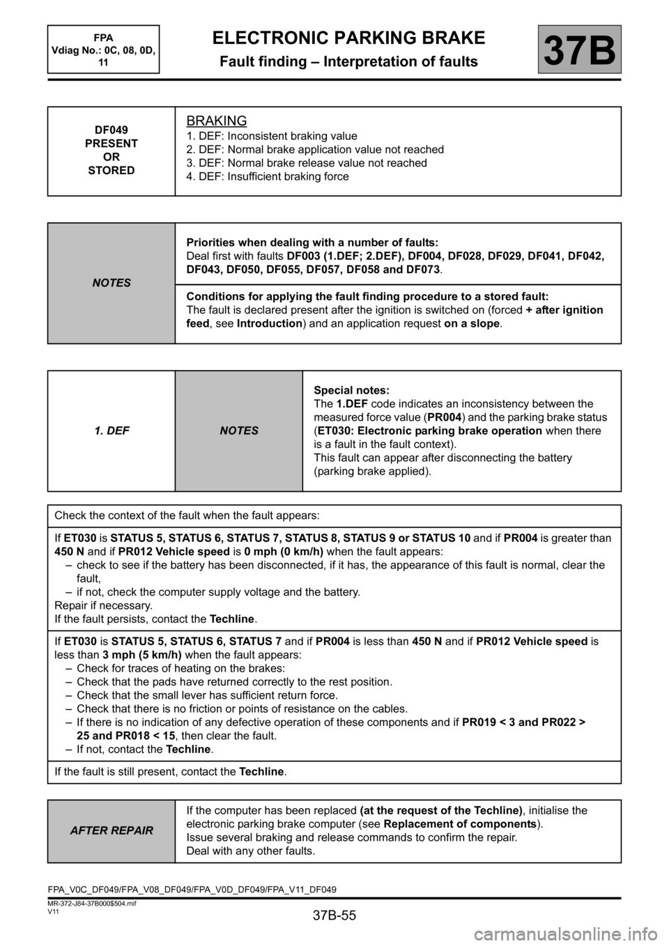 RENAULT SCENIC 2013 J95 / 3.G Electronic Parking Brake Repair Manual 37B-55
MR-372-J84-37B000$504.mif
V11
ELECTRONIC PARKING BRAKE
Fault finding – Interpretation of faults37B
DF049
PRESENT
OR
STOREDBRAKING
1. DEF: Inconsistent braking value
2. DEF: Normal brake appli RENAULT SCENIC 2013 J95 / 3.G Electronic Parking Brake Repair Manual 37B-55
MR-372-J84-37B000$504.mif
V11
ELECTRONIC PARKING BRAKE
Fault finding – Interpretation of faults37B
DF049
PRESENT
OR
STOREDBRAKING
1. DEF: Inconsistent braking value
2. DEF: Normal brake appli