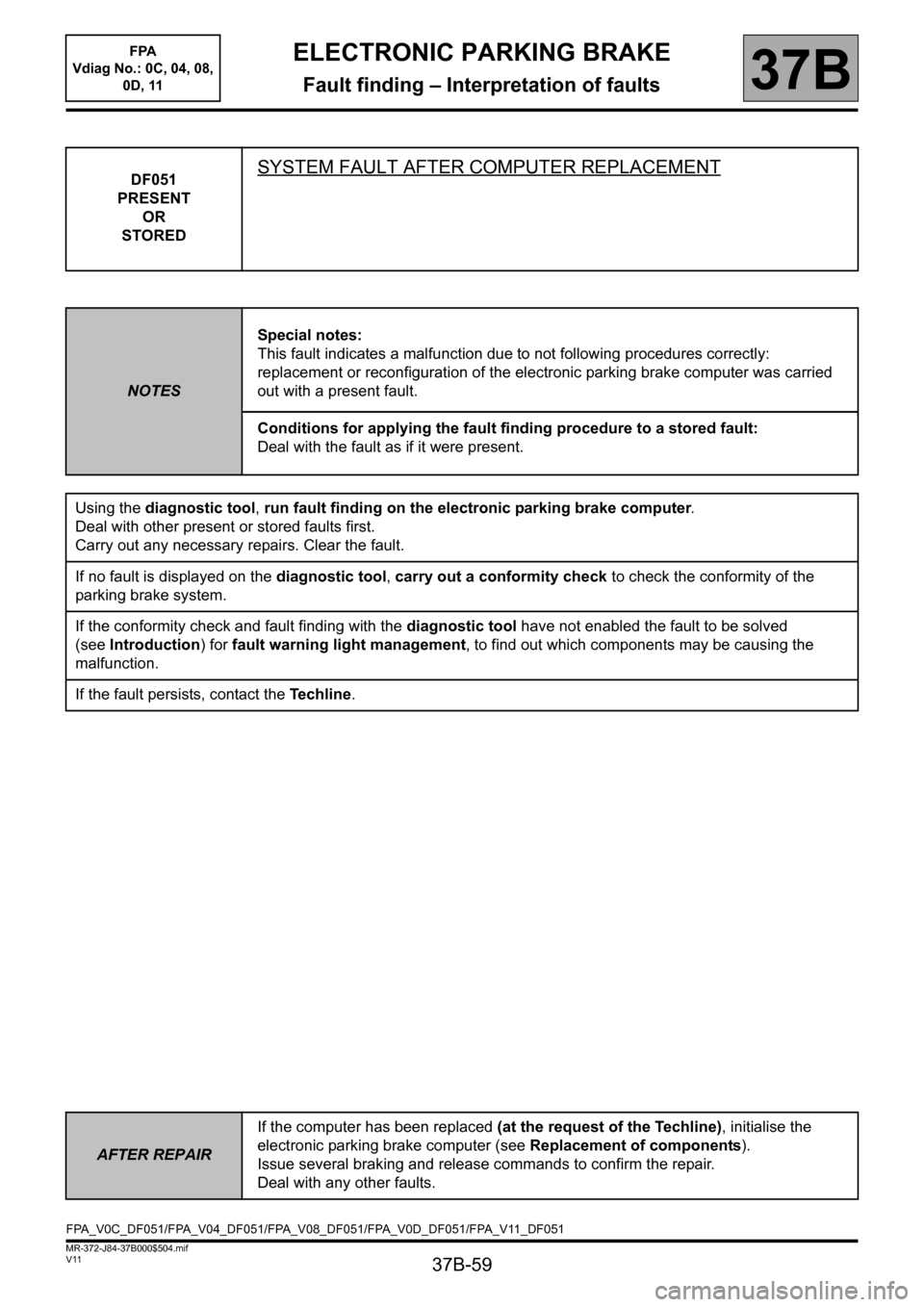 RENAULT SCENIC 2013 J95 / 3.G Electronic Parking Brake Workshop Manual 37B-59
MR-372-J84-37B000$504.mif
V11
ELECTRONIC PARKING BRAKE
Fault finding – Interpretation of faults
FPA  
Vdiag No.: 0C, 04, 08, 
0D, 11
37B
DF051
PRESENT
OR
STOREDSYSTEM FAULT AFTER COMPUTER REP