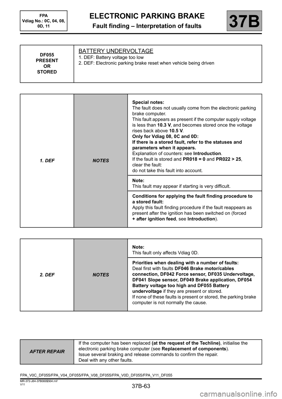RENAULT SCENIC 2013 J95 / 3.G Electronic Parking Brake Repair Manual 37B-63
MR-372-J84-37B000$504.mif
V11
ELECTRONIC PARKING BRAKE
Fault finding – Interpretation of faults
FPA
Vdiag No.: 0C, 04, 08,
0D, 11
37B
DF055
PRESENT
OR
STOREDBATTERY UNDERVOLTAGE
1. DEF: Ba RENAULT SCENIC 2013 J95 / 3.G Electronic Parking Brake Repair Manual 37B-63
MR-372-J84-37B000$504.mif
V11
ELECTRONIC PARKING BRAKE
Fault finding – Interpretation of faults
FPA
Vdiag No.: 0C, 04, 08,
0D, 11
37B
DF055
PRESENT
OR
STOREDBATTERY UNDERVOLTAGE
1. DEF: Ba