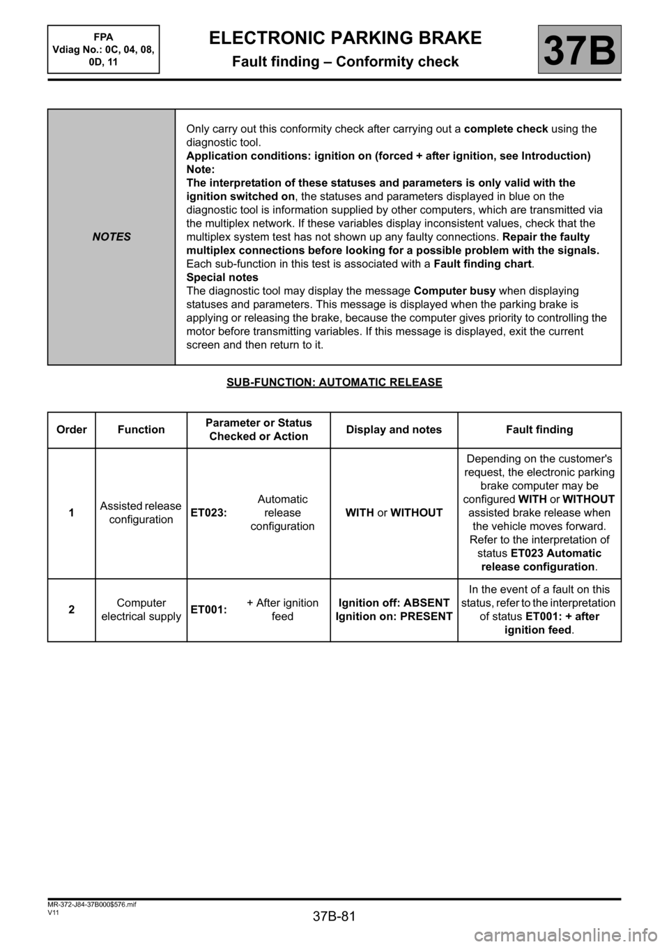 RENAULT SCENIC 2013 J95 / 3.G Electronic Parking Brake Owners Manual 37B-81
MR-372-J84-37B000$576.mif
V11
FPA 
Vdiag No.: 0C, 04, 08, 
0D, 11ELECTRONIC PARKING BRAKE
Fault finding – Conformity check37B
SUB-FUNCTION: AUTOMATIC RELEASE
NOTESOnly carry out this conformi