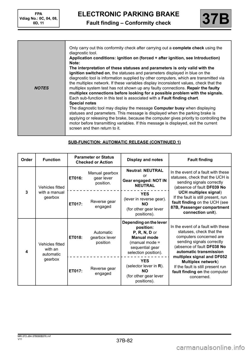 RENAULT SCENIC 2013 J95 / 3.G Electronic Parking Brake Workshop Manual 37B-82
MR-372-J84-37B000$576.mif
V11
FPA 
Vdiag No.: 0C, 04, 08, 
0D, 11ELECTRONIC PARKING BRAKE
Fault finding – Conformity check37B
SUB-FUNCTION: AUTOMATIC RELEASE (CONTINUED 1)
NOTESOnly carry out
