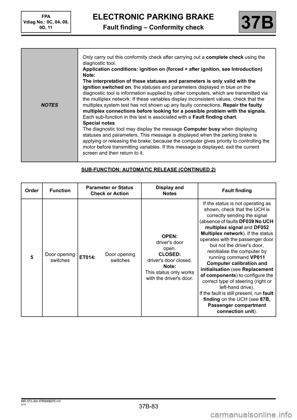 RENAULT SCENIC 2013 J95 / 3.G Electronic Parking Brake Owners Manual 37B-83
MR-372-J84-37B000$576.mif
V11
FPA 
Vdiag No.: 0C, 04, 08, 
0D, 11ELECTRONIC PARKING BRAKE
Fault finding – Conformity check37B
SUB-FUNCTION: AUTOMATIC RELEASE (CONTINUED 2)
NOTESOnly carry out