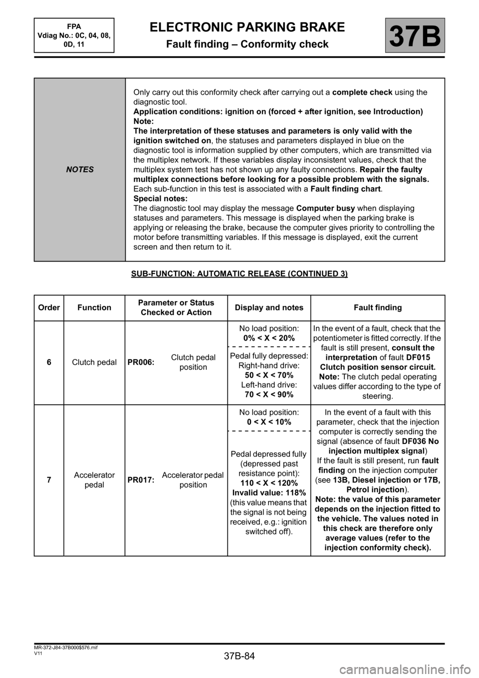RENAULT SCENIC 2013 J95 / 3.G Electronic Parking Brake Owners Manual 37B-84
MR-372-J84-37B000$576.mif
V11
FPA 
Vdiag No.: 0C, 04, 08, 
0D, 11ELECTRONIC PARKING BRAKE
Fault finding – Conformity check37B
SUB-FUNCTION: AUTOMATIC RELEASE (CONTINUED 3)
NOTESOnly carry out