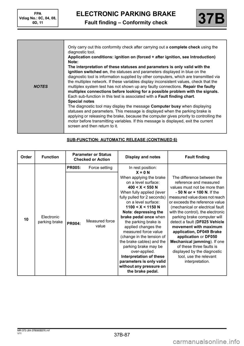 RENAULT SCENIC 2013 J95 / 3.G Electronic Parking Brake Workshop Manual 37B-87
MR-372-J84-37B000$576.mif
V11
FPA 
Vdiag No.: 0C, 04, 08, 
0D, 11ELECTRONIC PARKING BRAKE
Fault finding – Conformity check37B
SUB-FUNCTION: AUTOMATIC RELEASE (CONTINUED 6)
NOTESOnly carry out