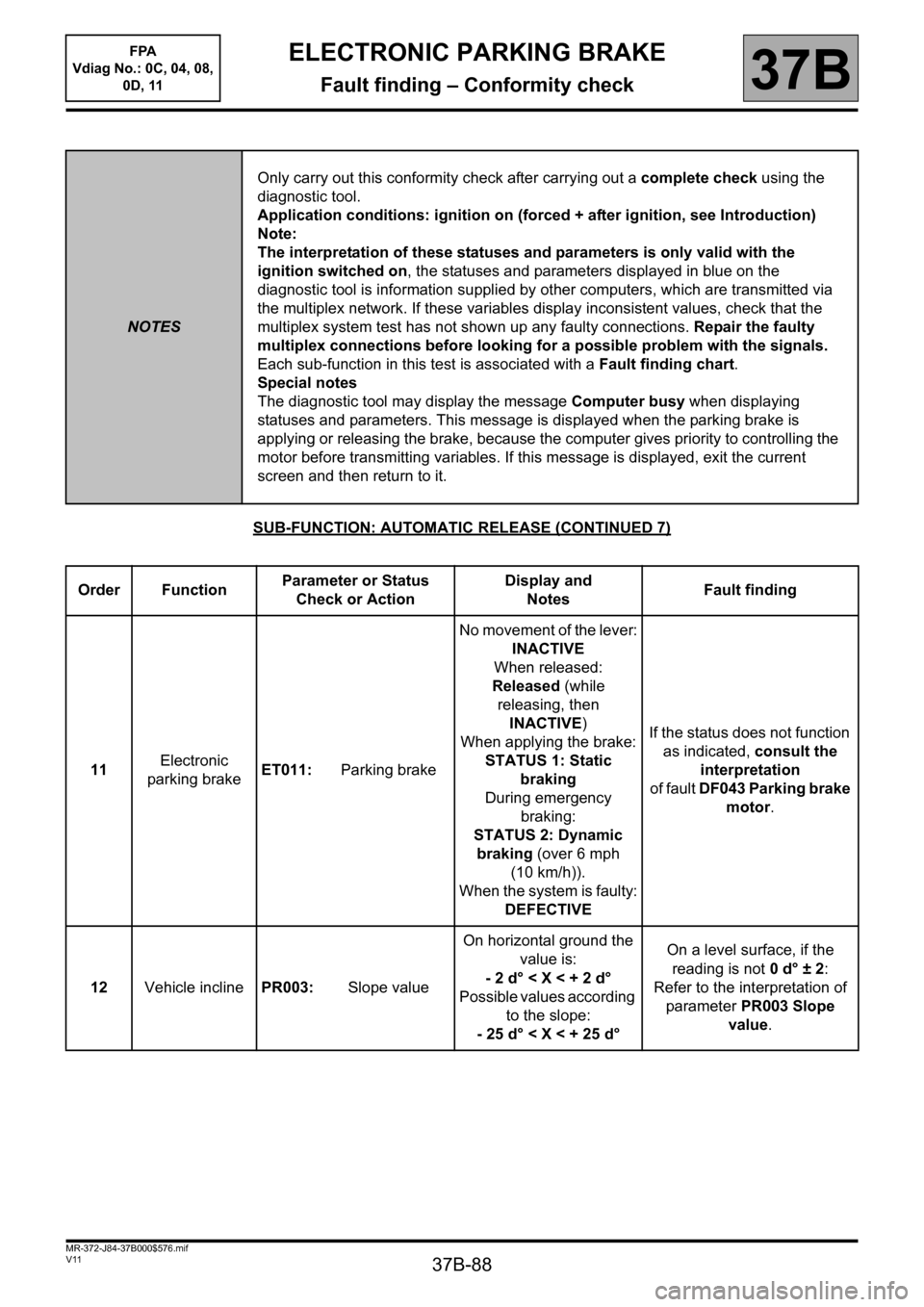 RENAULT SCENIC 2013 J95 / 3.G Electronic Parking Brake Service Manual 37B-88
MR-372-J84-37B000$576.mif
V11
FPA 
Vdiag No.: 0C, 04, 08, 
0D, 11ELECTRONIC PARKING BRAKE
Fault finding – Conformity check37B
SUB-FUNCTION: AUTOMATIC RELEASE (CONTINUED 7)
NOTESOnly carry out