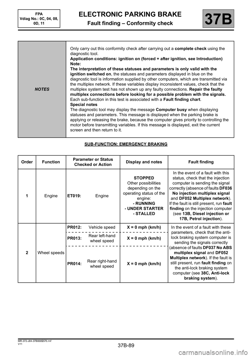 RENAULT SCENIC 2013 J95 / 3.G Electronic Parking Brake Workshop Manual 37B-89
MR-372-J84-37B000$576.mif
V11
FPA 
Vdiag No.: 0C, 04, 08, 
0D, 11ELECTRONIC PARKING BRAKE
Fault finding – Conformity check37B
SUB-FUNCTION: EMERGENCY BRAKING
NOTESOnly carry out this conformi