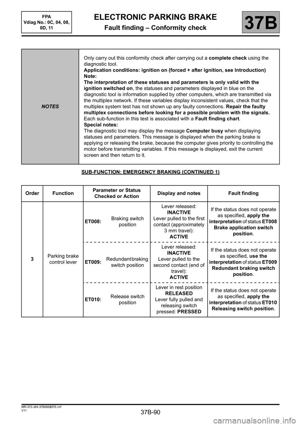 RENAULT SCENIC 2013 J95 / 3.G Electronic Parking Brake Manual Online 37B-90
MR-372-J84-37B000$576.mif
V11
FPA 
Vdiag No.: 0C, 04, 08, 
0D, 11ELECTRONIC PARKING BRAKE
Fault finding – Conformity check37B
SUB-FUNCTION: EMERGENCY BRAKING (CONTINUED 1)
NOTESOnly carry out