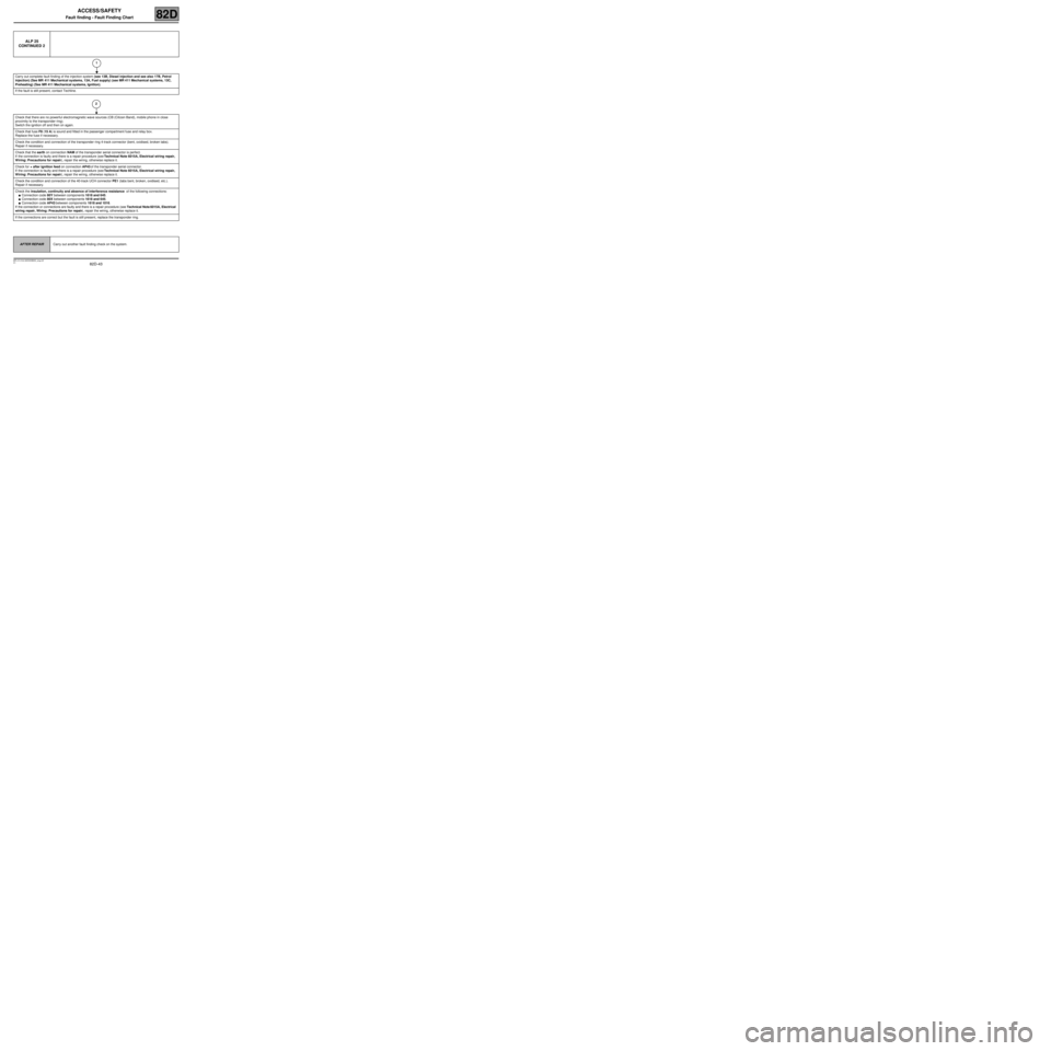 RENAULT TWINGO RS 2009 2.G Electrical Equipment - Access Safety Workshop Manual 82D-43
MR-413-X44-82D000$900_eng.mif
V1
ACCESS/SAFETY
Fault finding - Fault Finding Chart82D
ALP 25
CONTINUED 2
Carry out complete fault finding of the injection system (see 13B, Diesel injection and 