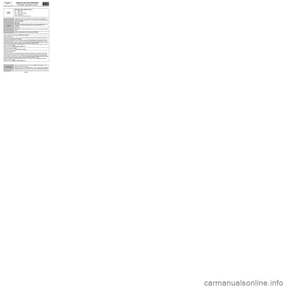 RENAULT TWINGO 2009 2.G Electrical Equipment - Airbags And Pretensioners Workshop Manual 88C-24
MR-413-X44-88C000$616.mif
V3
AIRBAGS AND PRETENSIONERS
Fault finding - Interpretation of faults
MRSZ AIRBAG 
Vdiag: 04
88C
DF003
PRESENT
DRIVERS FRONT AIRBAG CIRCUIT
CO : Open circuit
CC : Sho