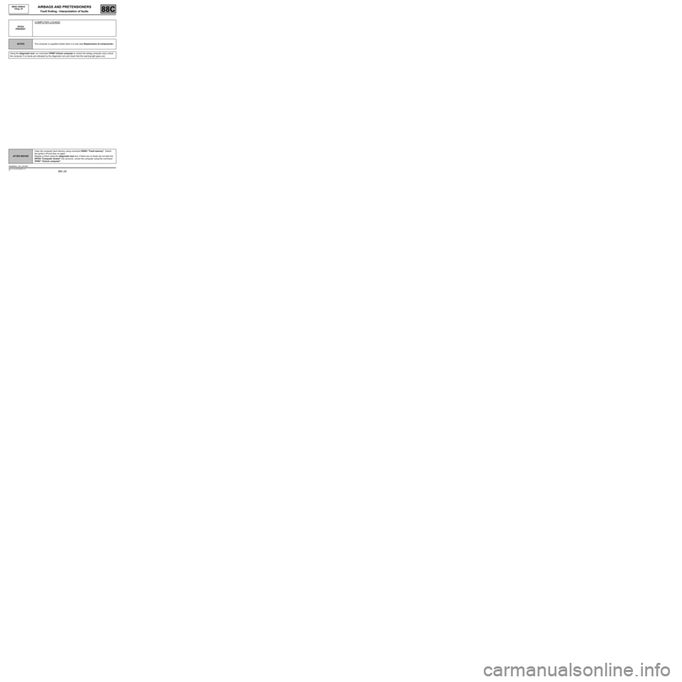 RENAULT TWINGO RS 2009 2.G Electrical Equipment - Airbags And Pretensioners Owners Manual 88C-29
MR-413-X44-88C000$616.mif
V3
AIRBAGS AND PRETENSIONERS
Fault finding - Interpretation of faults
MRSZ AIRBAG
Vdiag: 04
88C
DF034
PRESENT
COMPUTER LOCKED
NOTESThe computer is supplied locked whe RENAULT TWINGO RS 2009 2.G Electrical Equipment - Airbags And Pretensioners Owners Manual 88C-29
MR-413-X44-88C000$616.mif
V3
AIRBAGS AND PRETENSIONERS
Fault finding - Interpretation of faults
MRSZ AIRBAG
Vdiag: 04
88C
DF034
PRESENT
COMPUTER LOCKED
NOTESThe computer is supplied locked whe
