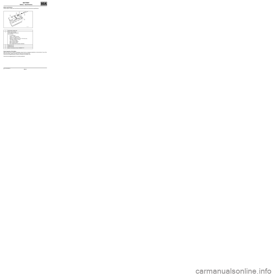 RENAULT TWINGO 2009 2.G Electrical Equipment - Battery Workshop Manual 80A-3
MR-413-X44-80A000$500.mif
V4
80A
BATTERY
Battery – Specifications
Battery specifications:
Always replace a battery with one that has the same electrical and dimensional specifications.
Visual 