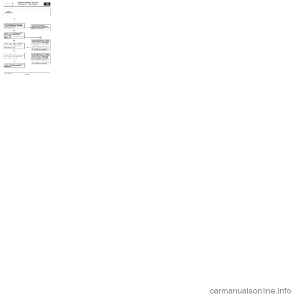 RENAULT TWINGO RS 2009 2.G Electrical Equipment -  Electric Windows, Sunroof Service Manual 87D-44
MR-413-X44-87D000$944_eng.mif
V1
New TwingoELECTRIC WINDOWS - SUNROOF
Electric sunroof - Fault finding chart87D
ALP 1
CONTINUED 1
Use the diagnostic tool to read status ET087 
“one touch wind