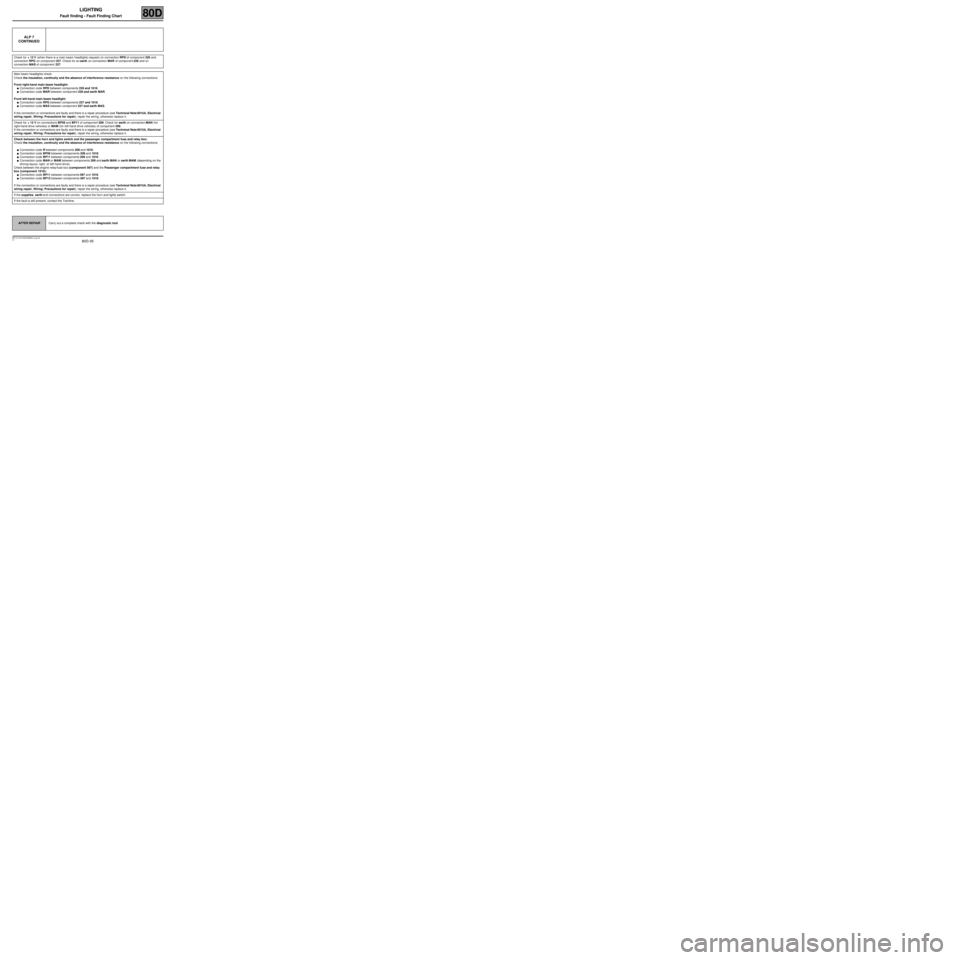 RENAULT TWINGO 2009 2.G Electrical Equipment - Lightening User Guide 80D-35
MR-413-X44-80D000$900_eng.mif
V1
LIGHTING
Fault finding - Fault Finding Chart80D
ALP 7
CONTINUED
Check for + 12 V (when there is a main beam headlights request) on connection RPD of component 2