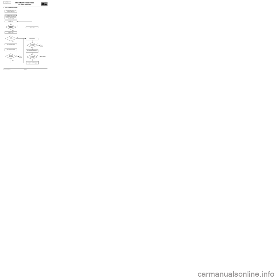 RENAULT TWINGO RS 2009 2.G Electrical Equipment - Multimedia Connection Workshop Manual 86C -4V1 MR-413-X44-86C000$010.mif
MULTIMEDIA CONNECTION
Fault finding – Introduction86C
CBOX
Vdiag No.: 04
4. FAULT FINDING PROCEDURE
Check the battery charge and 
condition of the fuses
Print the 