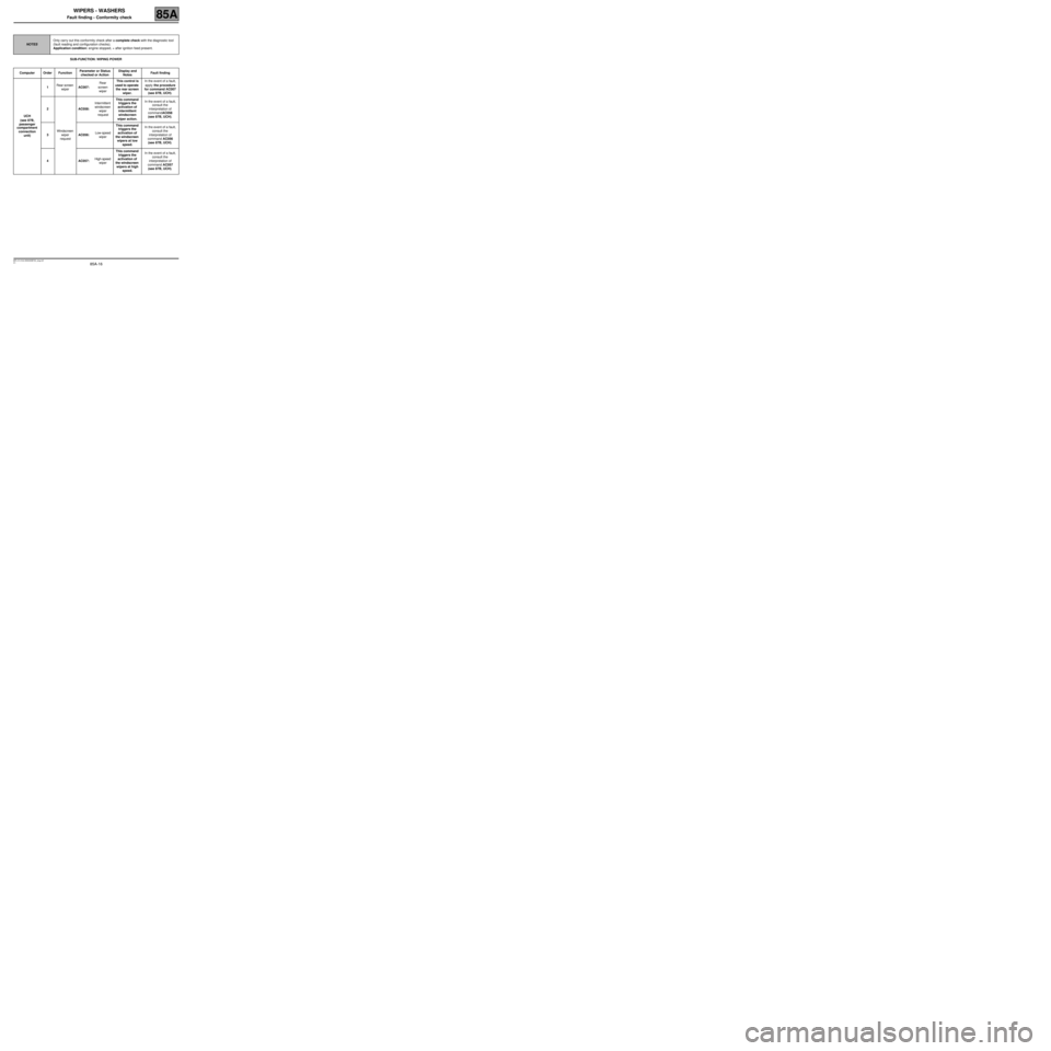 RENAULT TWINGO 2009 2.G Electrical Equipment - Wipers, Washers Workshop Manual 85A-16
MR-413-X44-85A000$700_eng.mif
V1
WIPERS - WASHERS
Fault finding - Conformity check85A
SUB-FUNCTION: WIPING POWER
NOTESOnly carry out this conformity check after a complete check with the diagno