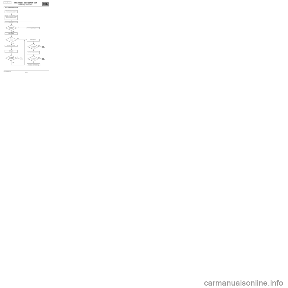 RENAULT TWINGO RS 2009 2.G Engine And Peripherals Multimedia Connection Unit Workshop Manual 86D -4V1 MR-413-X44-86D000$010.mif
MULTIMEDIA CONNECTION UNIT
Fault finding – Introduction86D
BIC
Vdiag No.: 14
4. FAULT FINDING PROCEDURE
Check the battery charge and 
condition of the fuses
Print 