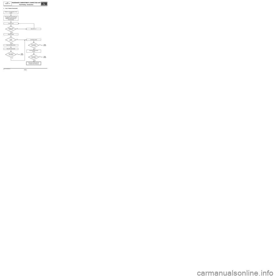 RENAULT TWINGO RS 2009 2.G Engine And Peripherals Passenger Compartment Connection Unit OBD Workshop Manual 87B-4
MR-413-X44-87B000$048.mif
V5
UCH              
Vdiag No.: 44PASSENGER COMPARTMENT CONNECTION UNIT
Fault finding - Introduction87B
4. FAULT FINDING PROCEDURE
Perform a pre-diagnostic on the 
syst