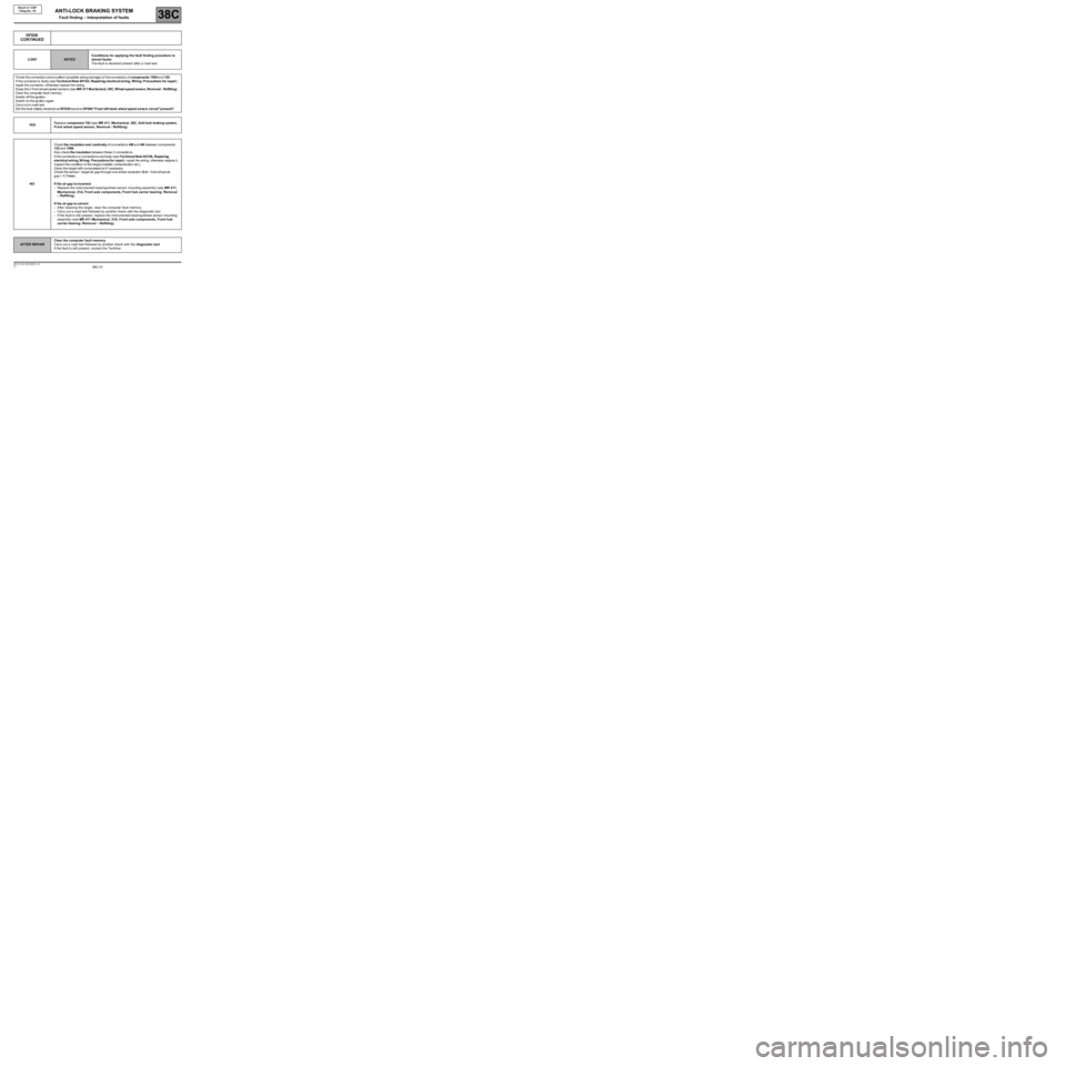 RENAULT TWINGO RS 2009 2.G Chasiss ESP User Guide 38C-31
AFTER REPAIRClear the computer fault memory.
Carry out a road test followed by another check with the diagnostic tool
If the fault is still present, contact the Techline.
V3 MR-413-X44-38C050$1