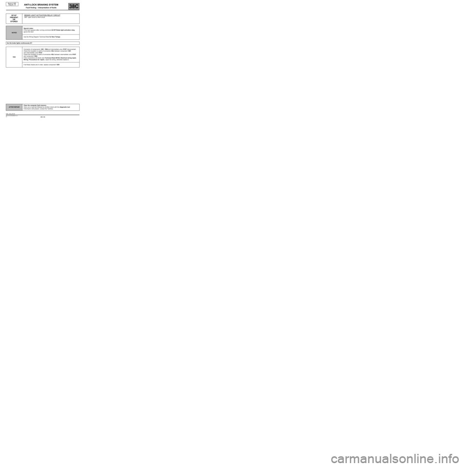 RENAULT TWINGO 2009 2.G Chasiss ESP User Guide 38C-56
AFTER REPAIRClear the computer fault memory.
Carry out a road test followed by another check with the diagnostic tool
If the fault is still present, contact the Techline.
V3 MR-413-X44-38C050$1