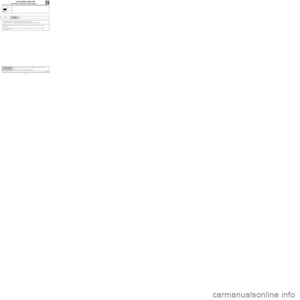 RENAULT KANGOO 1997 KC / 1.G Foult Finding - Injection User Guide CONT
DPCF01 1.0
LUCAS DIESEL INJECTION
Fault finding - Interpretation of XR25 bargraphs13
AFTER REPAIRErase the computer memory (G0**), switch the ignition off, then carry out a road
test.
Finish the 