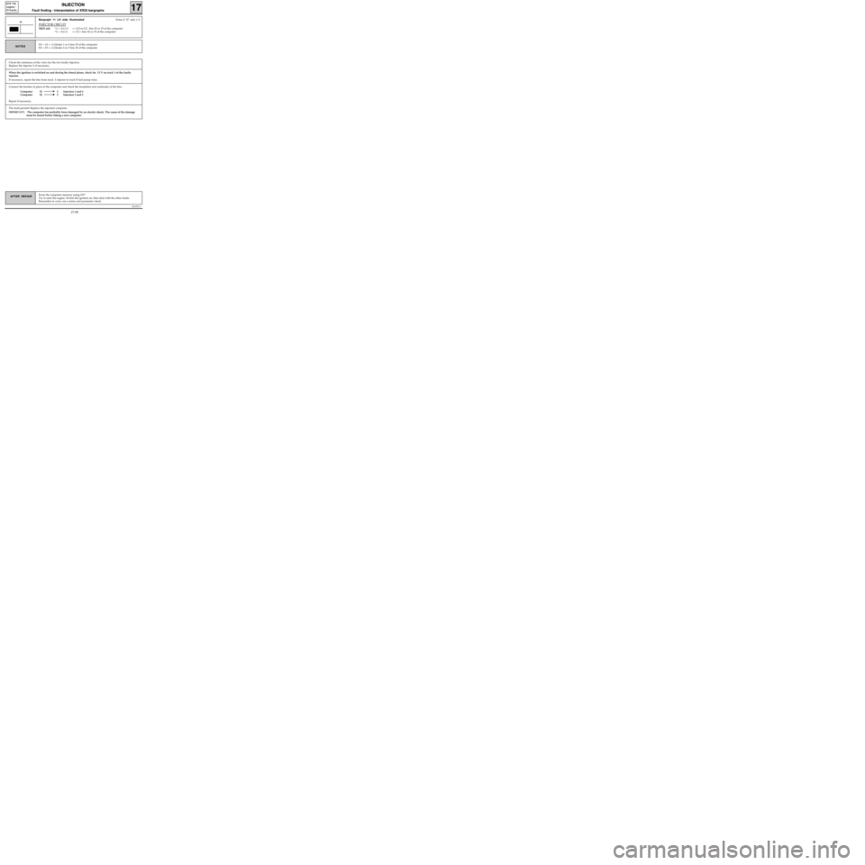 RENAULT KANGOO 1997 KC / 1.G Foult Finding - Injection User Guide Connect the bornier in place of the computer and check the insulation and continuity of the line :
Computer 33 2 Injectors 1 and 4
Computer 32 2 Injectors 2 and 3
Repair if necessary.
JSA051.0
INJECTI