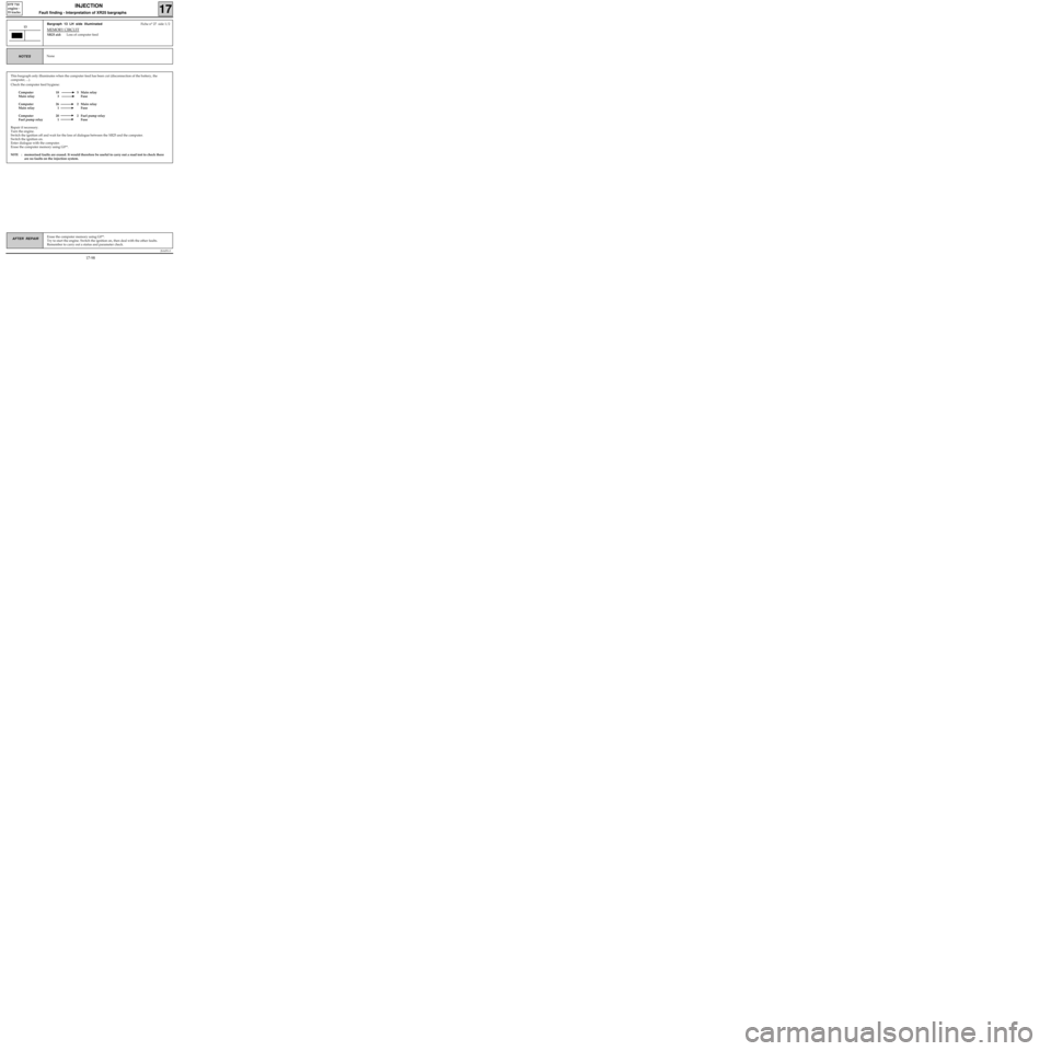 RENAULT KANGOO 1997 KC / 1.G Foult Finding - Injection User Guide This bargraph only illuminates when the computer feed has been cut (disconnection of the battery, the
computer, ...).
Check the computer feed hygiene:
Computer 18 5 Main relay
Main relay 3 Fuse
Comput