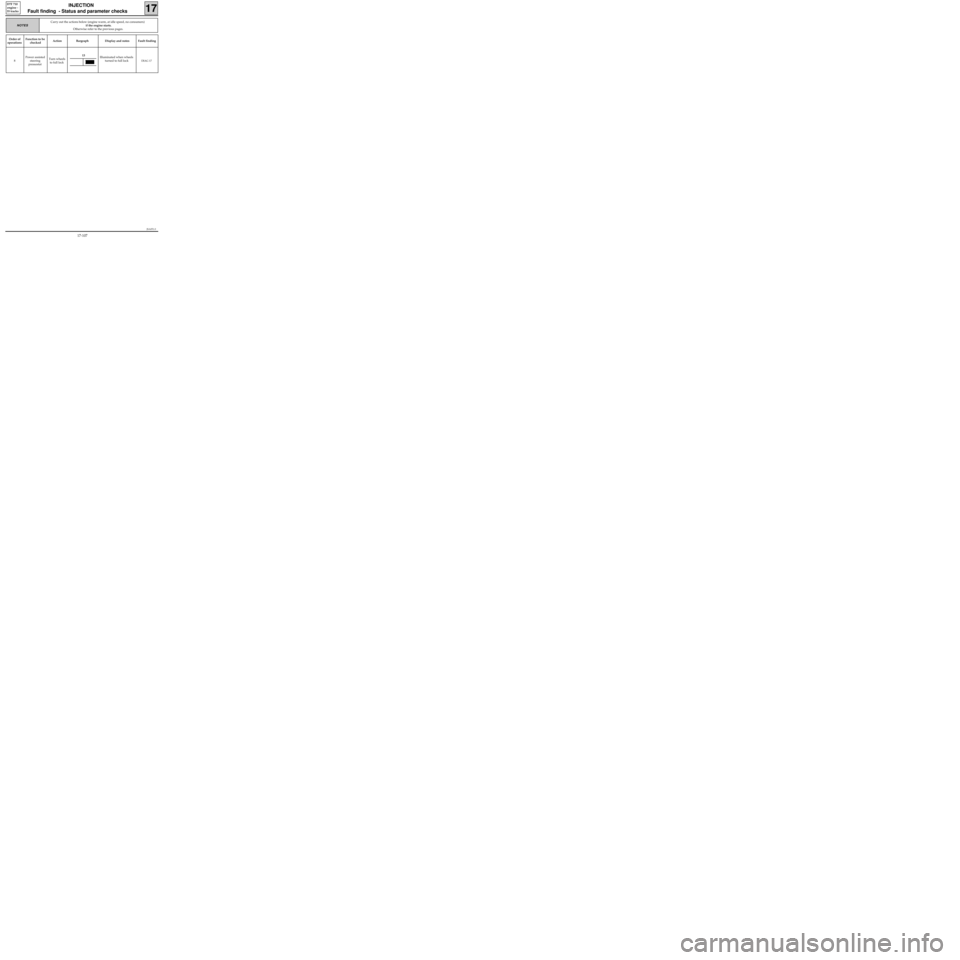 RENAULT KANGOO 1997 KC / 1.G Foult Finding - Injection Workshop Manual JSA051.0
INJECTION
Fault finding  - Status and parameter checks
17
D7F 710
engine - 
35 tracks
Order of
operationsFunction to be
checkedAction Bargraph Display and notes Fault finding
8Power assisted
