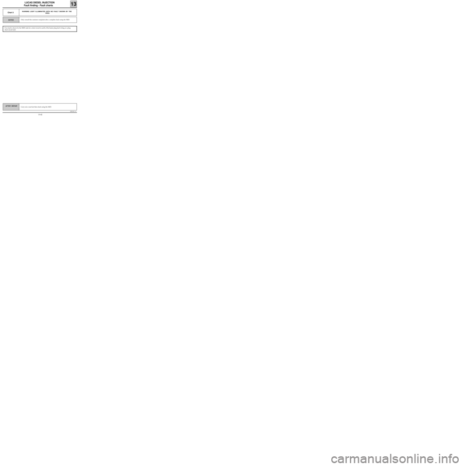 RENAULT KANGOO 1997 KC / 1.G Foult Finding - Injection Workshop Manual DPCF01 1.0
LUCAS DIESEL INJECTION
Fault finding - Fault charts
13
Carry out a road test then check using the XR25.AFTER REPAIR
NOTES
Chart 5WARNING LIGHT ILLUMINATES WITH NO FAULT SHOWN BY THE
XR25.
O