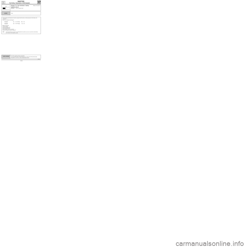 RENAULT KANGOO 1997 KC / 1.G Foult Finding - Injection Service Manual This bargraph only illuminates when the computer feed has been cut (disconnection of the battery, the
computer, ...).
Check the computer feed hygiene:
Computer 24 Fuse 15 A F6
Computer 32 Fuse 5 A F3
