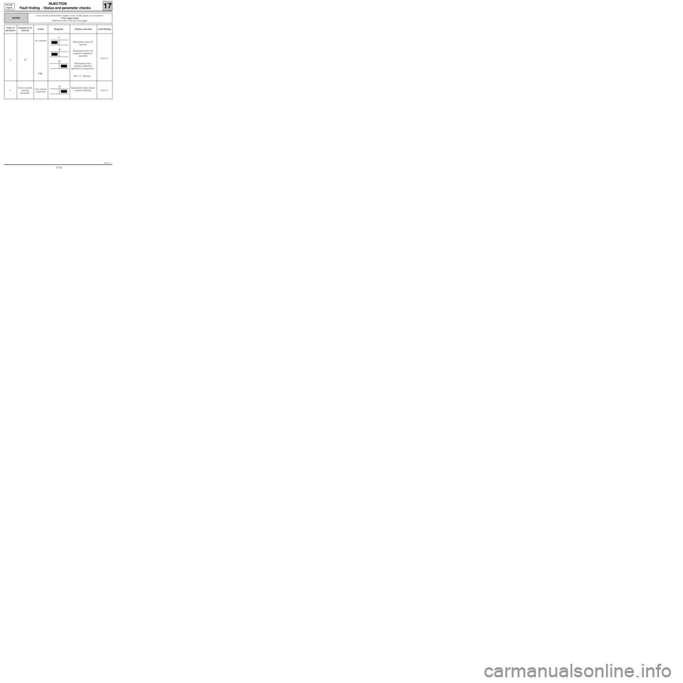 RENAULT KANGOO 1997 KC / 1.G Foult Finding - Injection Workshop Manual JF5111.0
INJECTION
Fault finding  - Status and parameter checks
17
E7J 780 
engine
Order of
operationsFunction to be
checkedAction Bargraph Display and notes Fault finding
8ACAC selected
# 06Illuminat