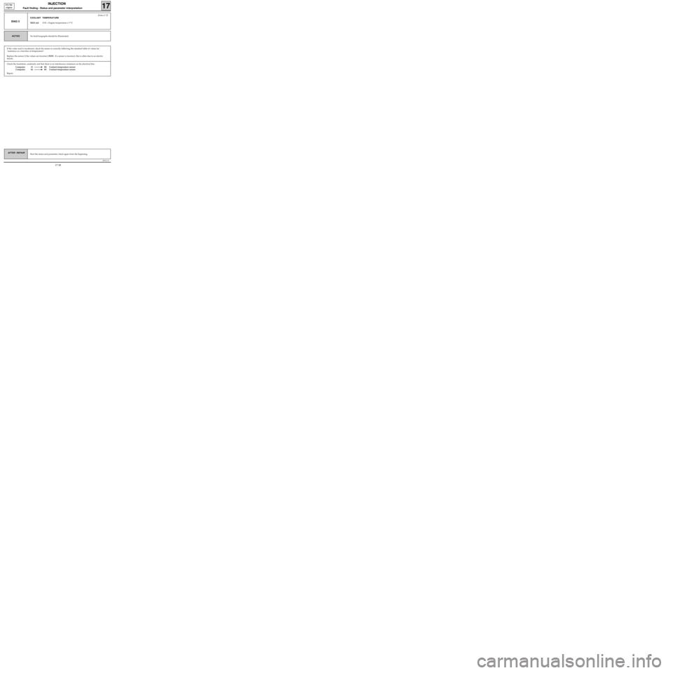 RENAULT KANGOO 1997 KC / 1.G Foult Finding - Injection Workshop Manual Check the insulation, continuity and that there is no interference resistance on the electrical line :
Computer 15 B2 Coolant temperature sensor
Computer 44 B1 Coolant temperature sensor
Repair.
JF511