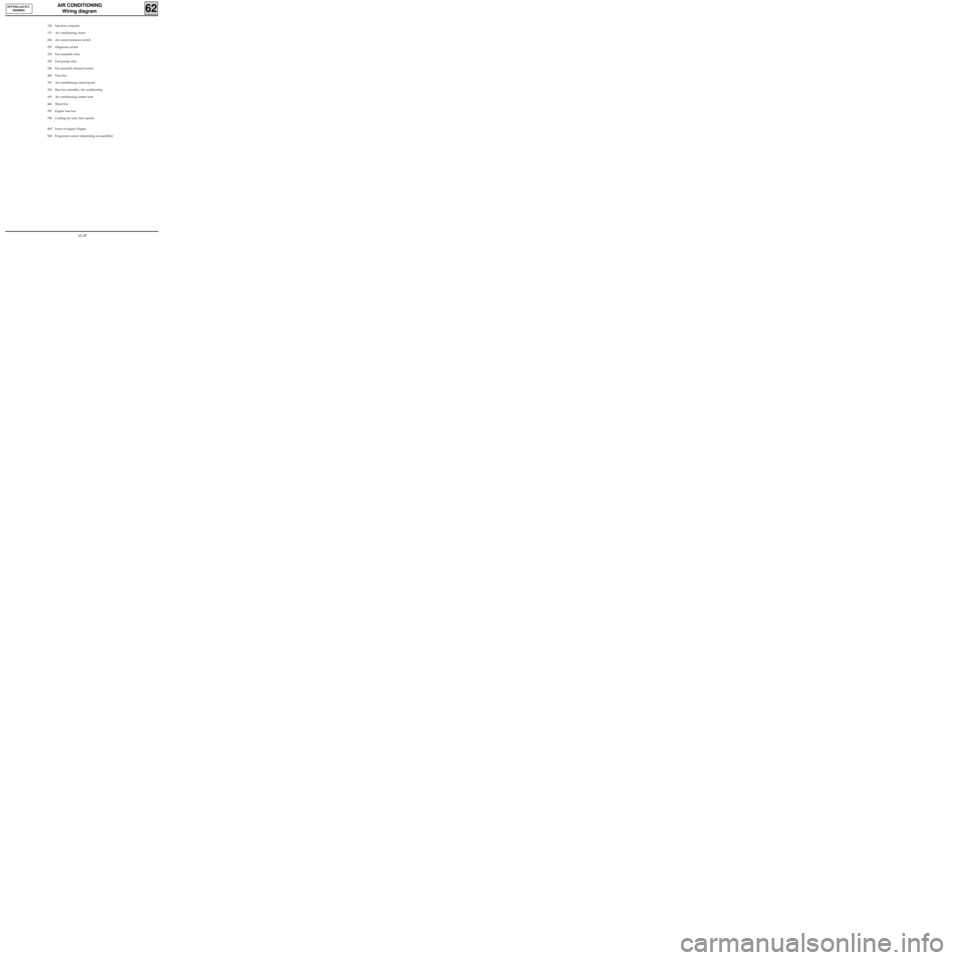 RENAULT KANGOO 1998 KC / 1.G Heating And Ventilation Repair Manual AIR CONDITIONING
Wiring diagram
62
D7F/F8Q and E7J
ENGINES
120 Injection computer
171 Air conditioning clutch
206 Air control pressure switch
225 Diagnostic socket
234 Fan assembly relay
236 Fuel pump