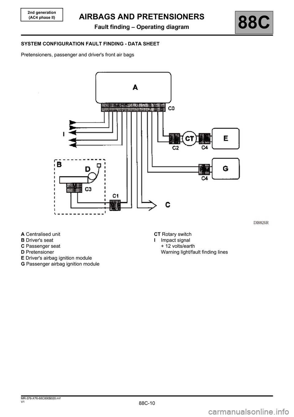 RENAULT KANGOO 2013 X61 / 2.G Air Bags AC4 And Pretensioners Workshop Manual 88C-10V1 MR-376-X76-88C000$020.mif
88C
2nd generation 
(AC4 phase II)
SYSTEM CONFIGURATION FAULT FINDING - DATA SHEET
Pretensioners, passenger and drivers front air bags
A Centralised unit
B Drivers