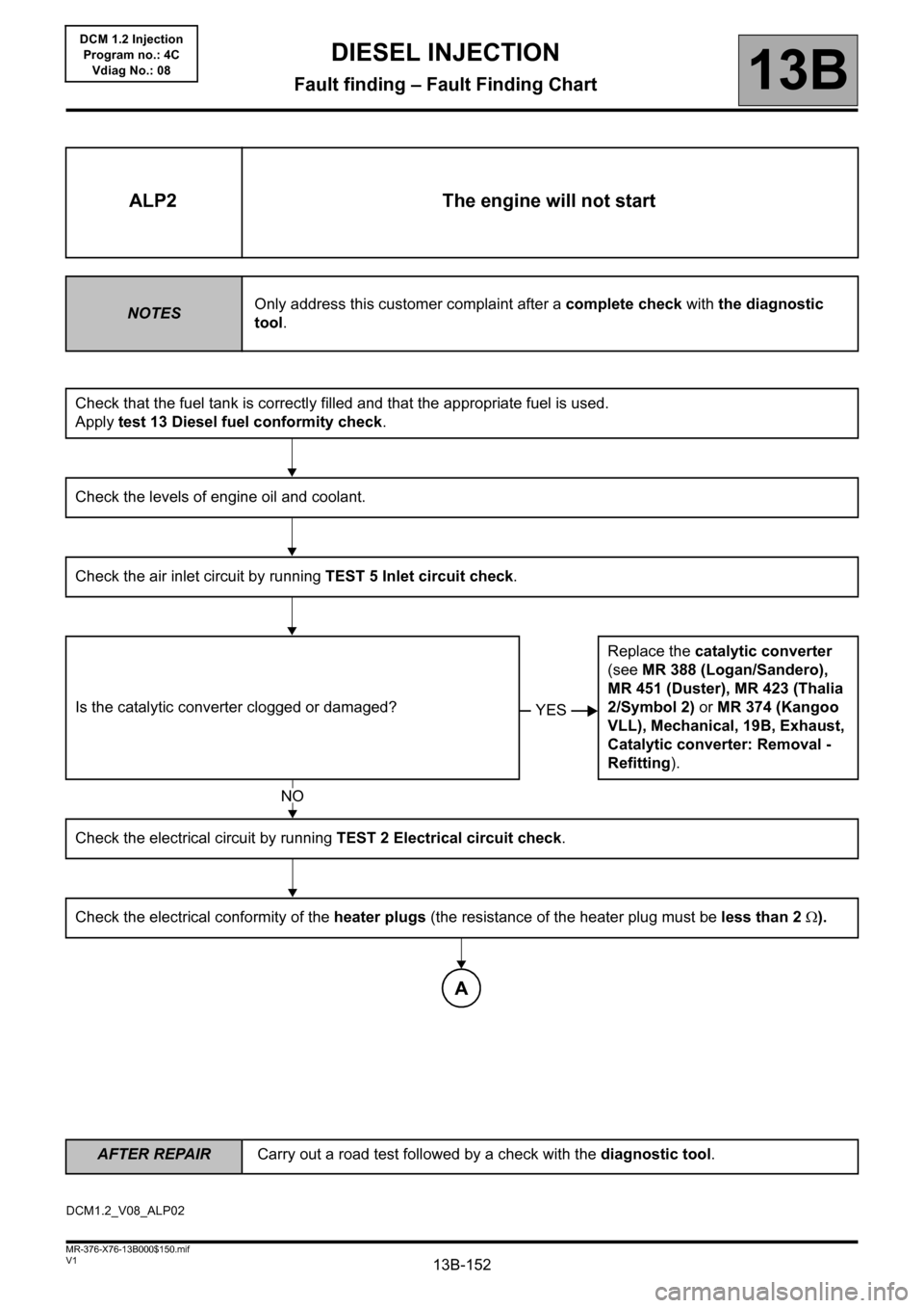 RENAULT KANGOO 2013 X61 / 2.G Diesel DCM 1.2 Injection Workshop Manual 13B-152
AFTER REPAIRCarry out a road test followed by a check with the diagnostic tool.
V1 MR-376-X76-13B000$150.mif
DIESEL INJECTION
Fault finding – Fault Finding Chart13B
DCM 1.2 Injection
Program