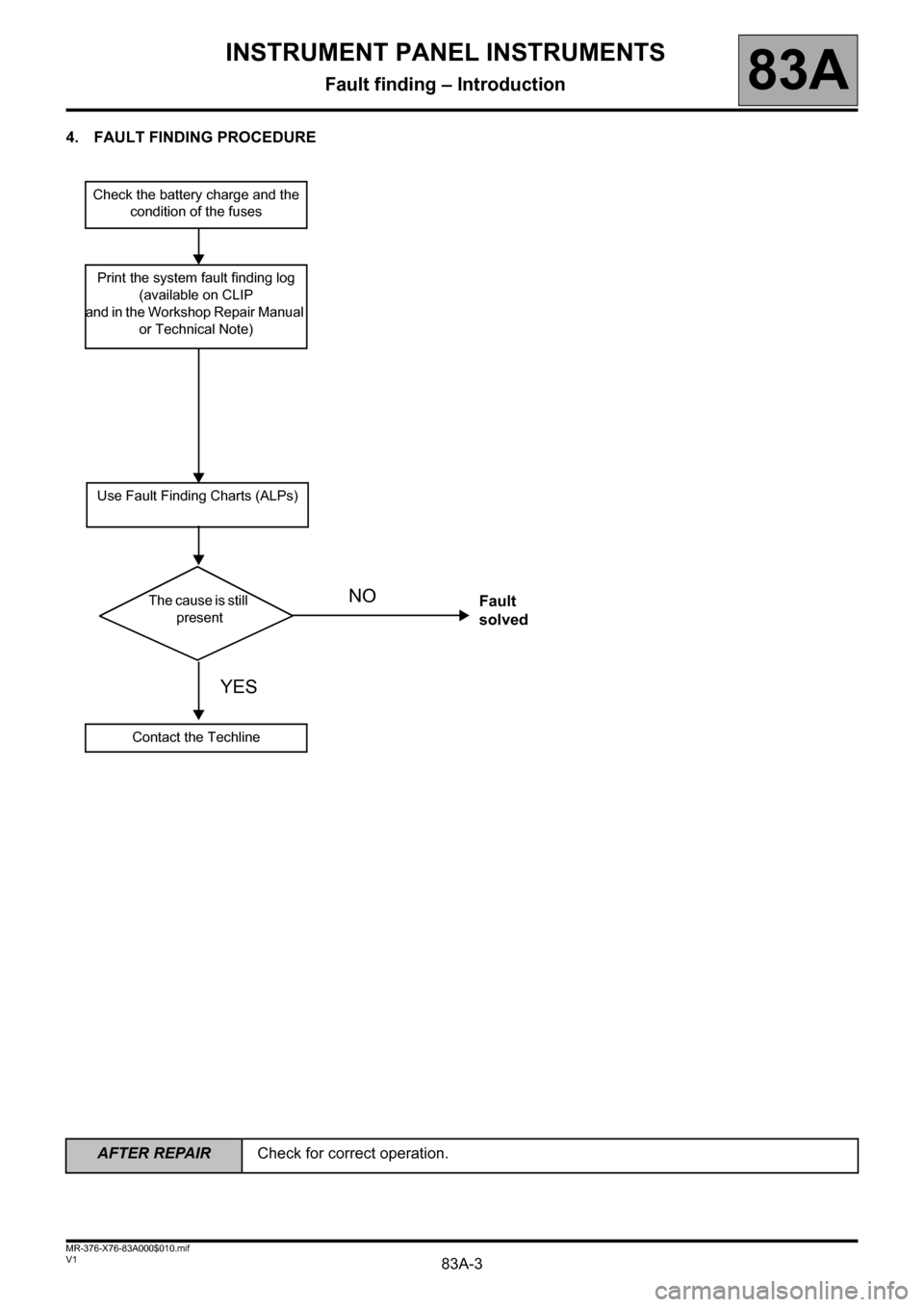 RENAULT KANGOO 2013 X61 / 2.G Instrument Panel Instruments Workshop Manual 83A-3
AFTER REPAIRCheck for correct operation.
V1 MR-376-X76-83A000$010.mif
INSTRUMENT PANEL INSTRUMENTS
Fault finding – Introduction83A
4. FAULT FINDING PROCEDURE
Check the battery charge and the 
