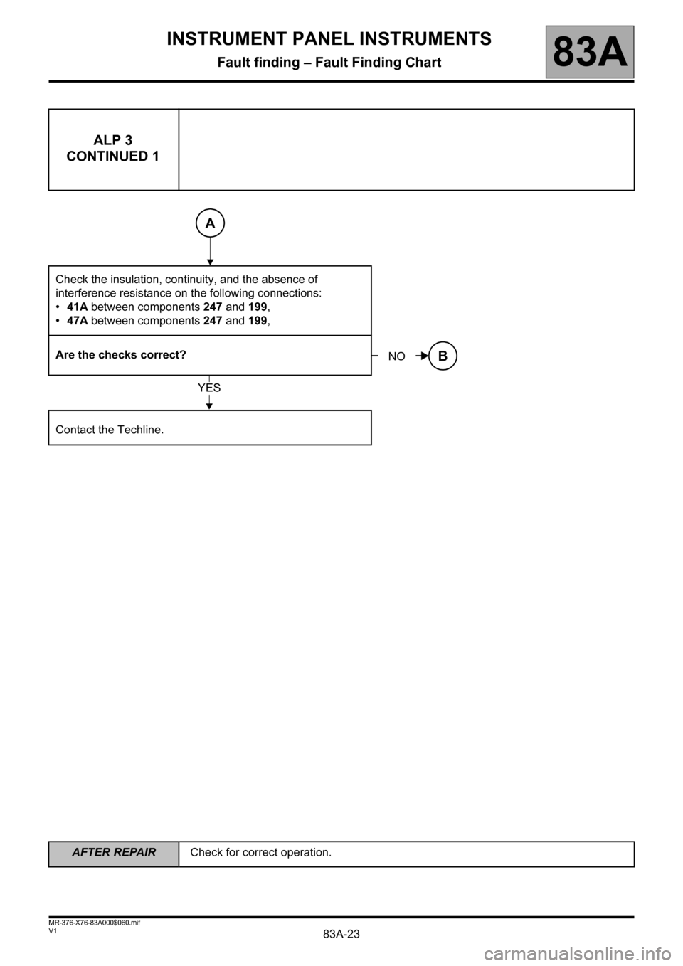 RENAULT KANGOO 2013 X61 / 2.G Instrument Panel Instruments Workshop Manual 83A-23
AFTER REPAIRCheck for correct operation.
V1 MR-376-X76-83A000$060.mif
INSTRUMENT PANEL INSTRUMENTS
Fault finding – Fault Finding Chart83A
ALP 3
CONTINUED 1
Check the insulation, continuity, a